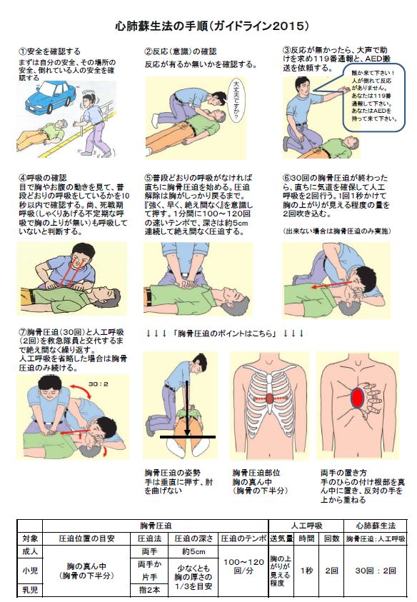 Capsule 心肺蘇生法 人工呼吸 心臓マッサージ T Co Ehcbjsjmwx 心肺蘇生法 T Co 4c8oyeh01p 命をつなぐ心肺蘇生法 T Co O5mnhubb2p 心肺蘇生法の手順 T Co 4ev9jdqvws 心肺蘇生 命 T Co Nku2iolf7i