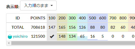 AtCoder Beginner Contest 148 - posfie