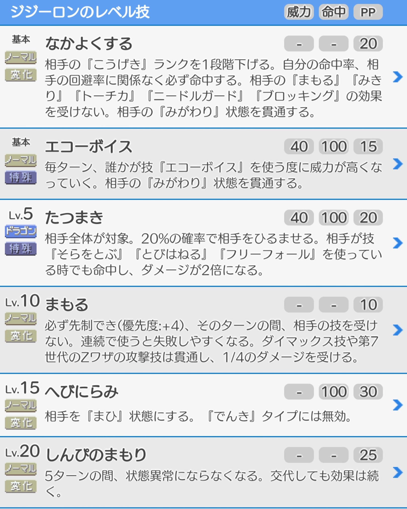 Z技 まもる 最高のイラストと図面