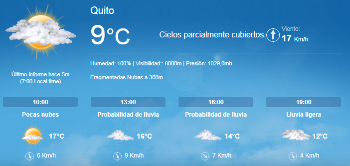 infoparati's tweet photo. Pronóstico del clima para Quito. #ClimaUIO https://t.co/Q7Y3KTTB6T