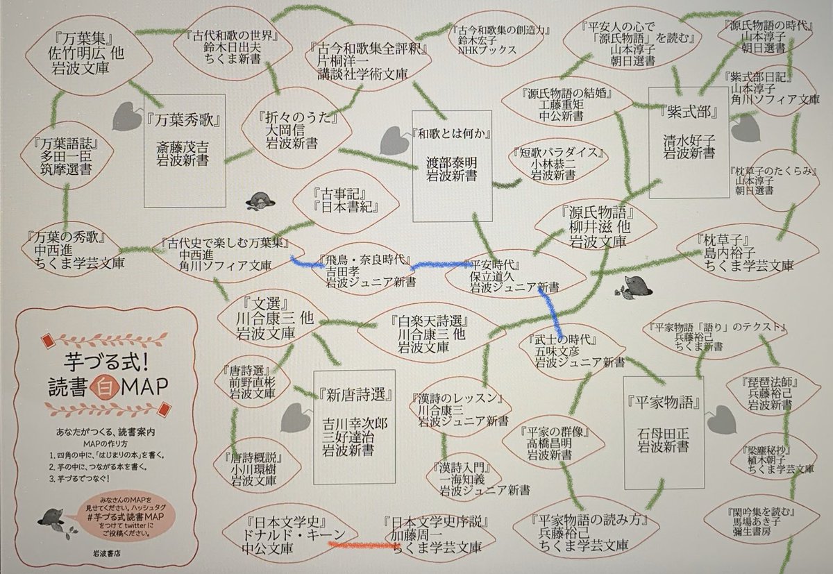 芋づる式読書map を使ってみた Min T ミント