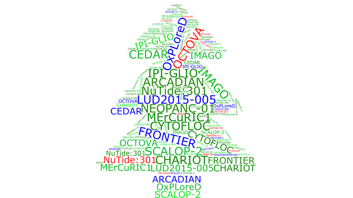 OxfordOncology's tweet photo. This tree-shaped word cloud behind door 22 of the #AdventCalendar introduces our #ClinicalTrials...
👉🌟https://t.co/yzlSsmfWMW
#STEMadvent #CancerResearch https://t.co/wPhKqmXDzf