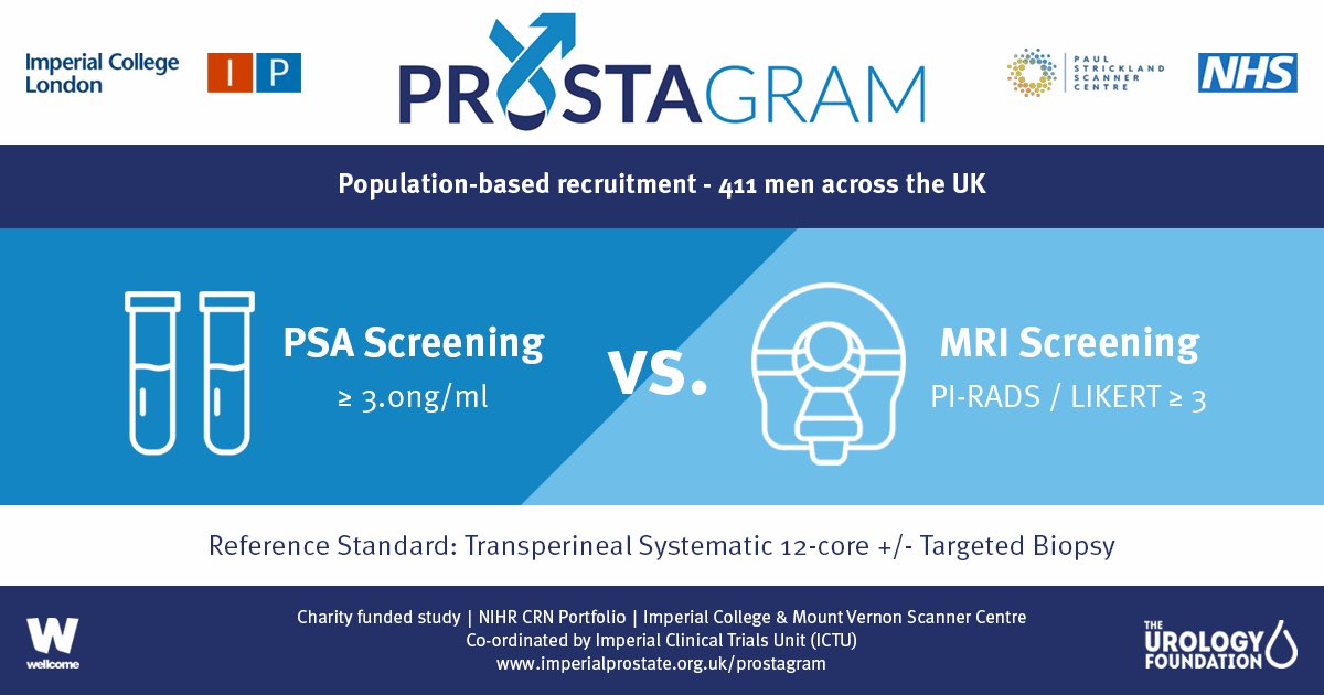 Looking forward to an interesting early 2020 with results from IP1-PROSTAGRAM screening study ...