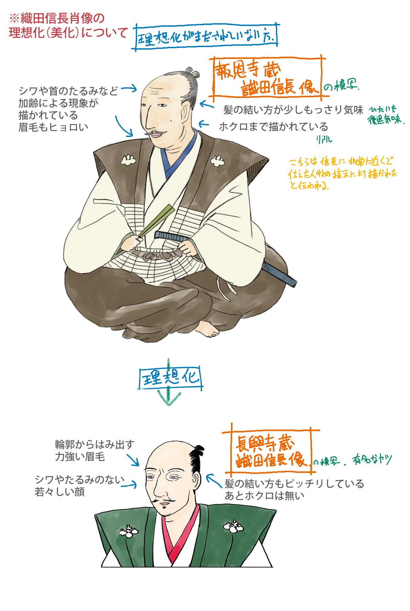 تويتر まとめ管理人 على تويتر 織田信長肖像から見る理想化 美化 というものについて T Co 0u8b1l2xjh