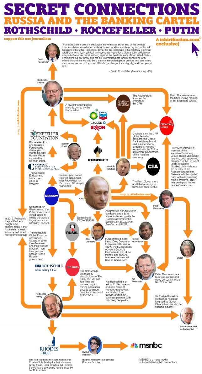 Morpheus11M2004's tweet photo. @OrbitaEduardo https://t.co/VXB0NDAI2C 
#Putin = #Trump > #Chabad #ISISRaEl creado por #Stalin Y #Sionismo por #Rothschild financió Revolución Rusa #JacobSchiff 

#Putin apoya mismos #Soros > #Maduro #Cuba #Evo #Correa = #Podemos

#Soros  #SovietAgent

👇
#PerestroikaDeception
#SovietIsrael https://t.co/CSoieA07LH