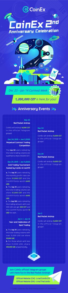 coinexcom's tweet image. #CoinEx is reaching his 2nd birthday with a huge carnival coming!! Let’s first start with lucky draw. 30 $USDT each for 10 ppl 💰
How to enter: Follow @coinexcom, RT with #CoinEx2ndAnniversary and leave your best wishes in the comments for the new year. DDL: 16:00 (UTC) Dec 31