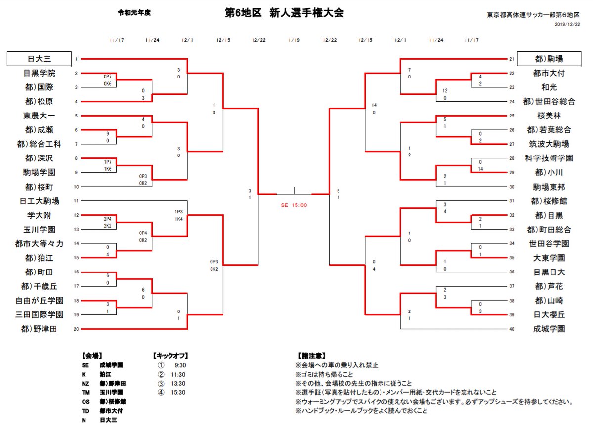 都立駒場高校サッカー部を応援 Twitterissa 祝都大会進出決定 年度 初公式戦 東京都第6地区 決勝戦 令和元年度東京新人戦 新人選手権大会 第6地区 決勝戦 年1 19 日 15 00k O Vs 日本大学第三高等学校 成城学園高校グランド 令和元年度東京新人 都立駒場高校サッカー部を応援 Twitterissa 祝都大会進出決定 年度 初公式戦 東京都第6地区 決勝戦 令和元年度東京新人戦 新人選手権大会 第6地区 決勝戦 年1 19 日 15 00k O Vs 日本大学第三高等学校 成城学園高校グランド 令和元年度東京新人