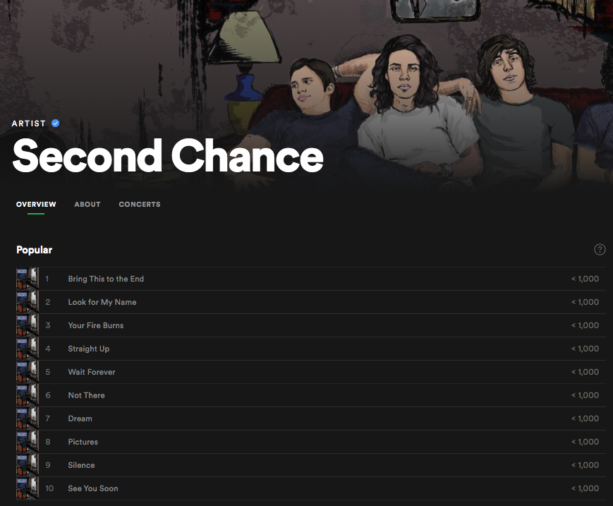Second Chance (@SecondChanceVzl) / Posts / X