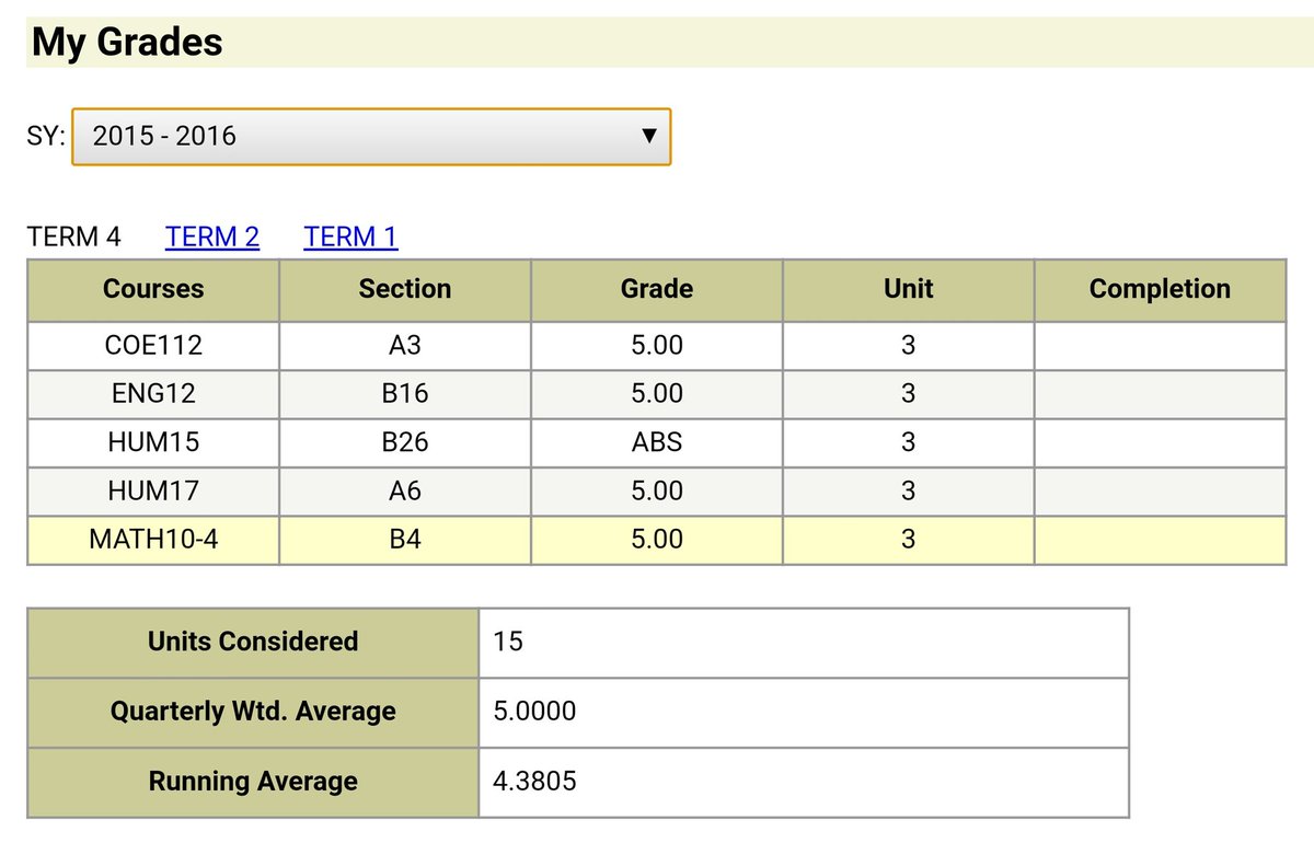 arajxnxllx's tweet photo. Sa lahat ng walang sawang sumusuporta at naniniwala, sa nag silbing motivation at inspirasyon, at lalong lalo na sa support system, maraming salamat po sa inyo. Full scholar po ulit at Dean's Lister pa ulit ang inyong lingkod. Merry Christmas! 🎄💙
#CombackIsReal #5Peat #RoadTo https://t.co/MqiHmPEBJI