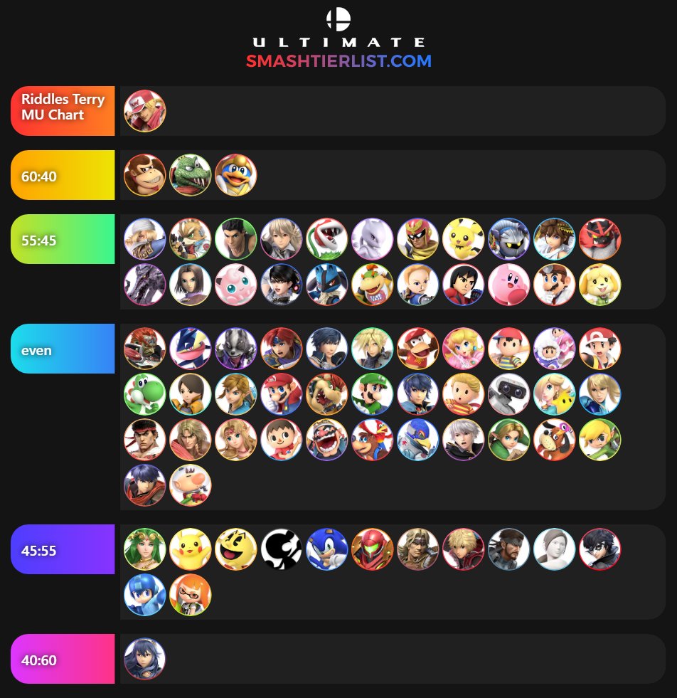Riddles Riddles4summit On Twitter Terry Mu Chart
