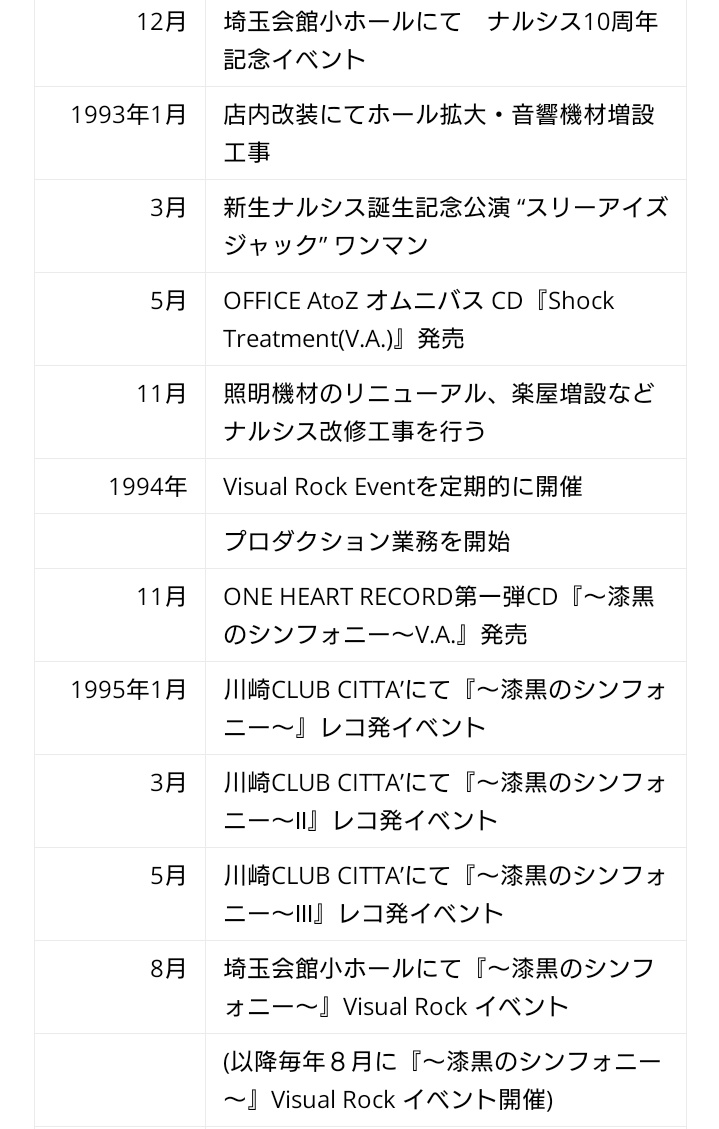 Nogod団長生誕祭 Twitter Search Twitter