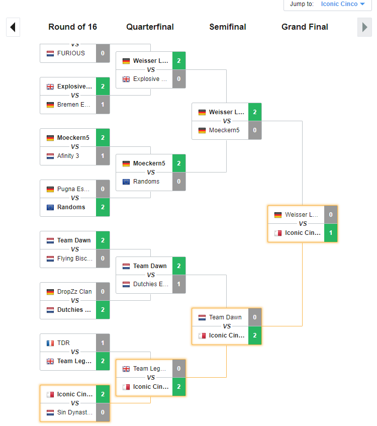 iconic_cinco's tweet photo. The reigning champs just won the 17th edition of ESL's Super Sunday 🏆
Proud of you lads 😎
@Shaun_Zarb99 @J4sh_RL @vellamatteo357
#ICON5 https://t.co/TfrQAvjCMO