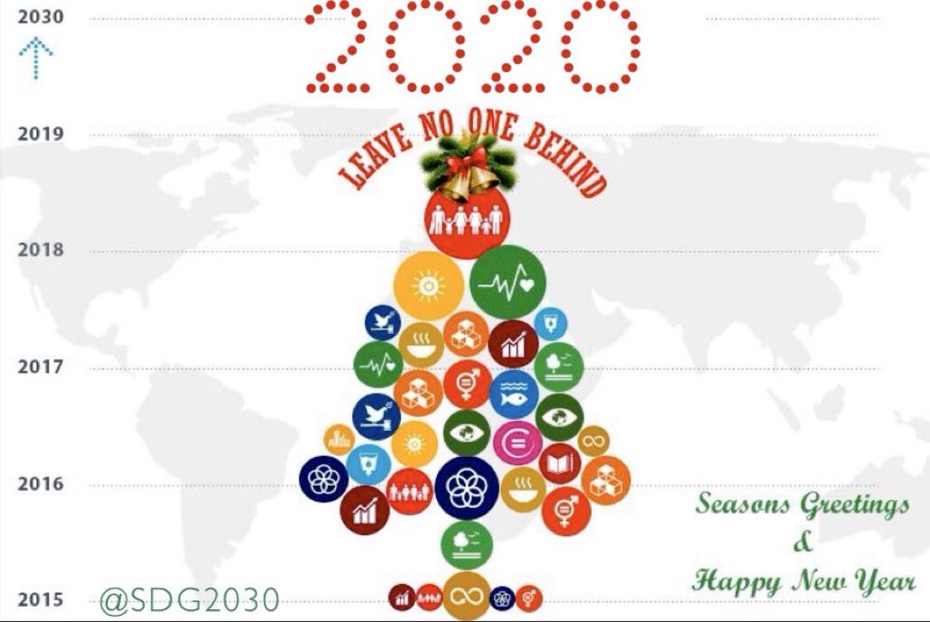 #SDGsGreetings 
1-No Poverty
2-No Hunger
3-Health
4-Education
5-Gender Equality
6-Water&amp; sanitation
7-Clean energy
8-Economies
9-Innovation
10-Reduced inequality
11-Cities
12-Reduce Consumption
13-Climate
14-Ocean
15-Biodiversity
16-Peace
17-Partnerships 
#LeaveNoOneBehind