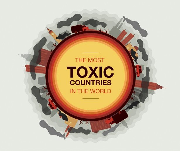 PloxyGasoline's tweet photo. DID YOU KNOW❓

▪️ The Eco Experts recently revealed
“The most toxic countries in the world” ☠
and Kuwait came in second place. https://t.co/fthFJ55Tk8