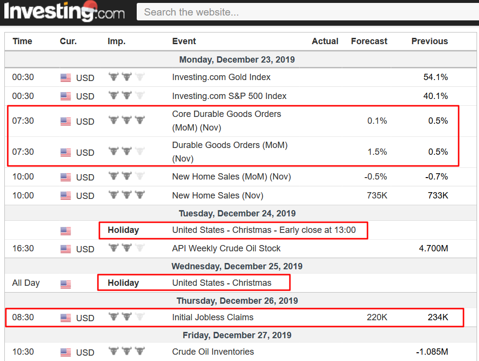 JesseCohenInv's tweet photo. Happy Sunday Folks!
Here Are My #Top5ThingsToWatchThisWeek In Financial Markets:
- It's #Christmas!
- US-China Trade News
- U.S. Durable Goods Orders
- U.S. Jobless Claims
- #Brexit Headlines
#AnotherWeekAnotherShekel Week-Ahead Video Coming Soon @Investingcom
$SPY $SPX $ES_F https://t.co/Fk1erVeeIl