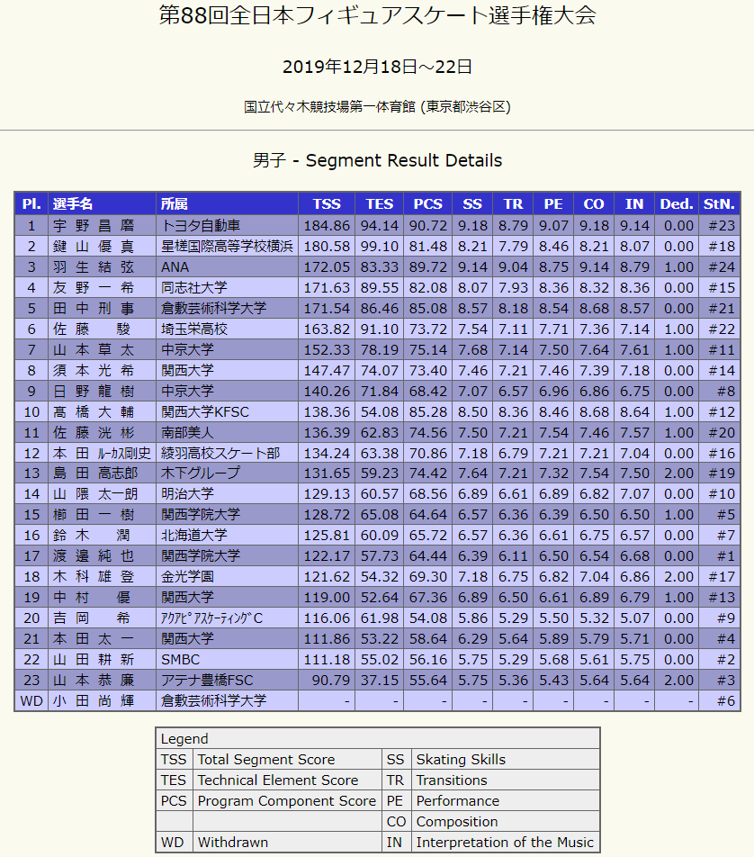 jnats2019 practice 5 e fs