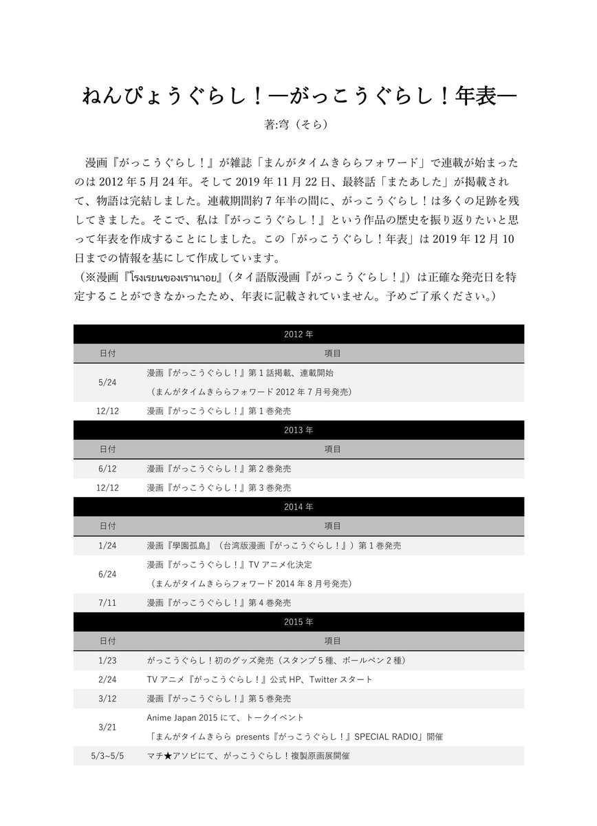 Uzivatel 穹 そら Na Twitteru サークル アマツソラノス です C97の新刊 学園生活部の足跡 が完成しました がっこうぐらし の年表 海外版書籍考察 イベントレポート 映画版の舞台探訪 聖地巡礼 寄稿イラストについてまとめた内容になっています