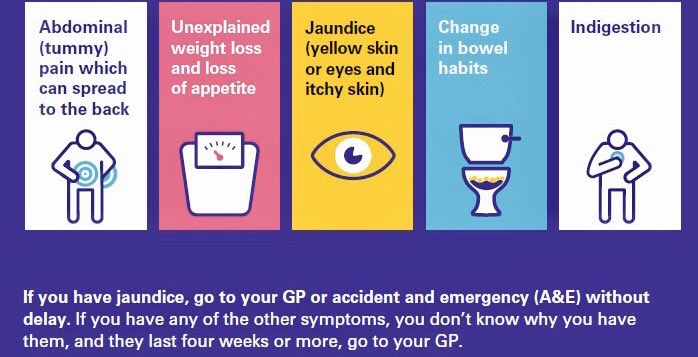 busterknighty69's tweet photo. Please retweet 💜
Early detection is essential 
#PancreaticCancer
If you experience Jaundice-yellow skin or eyes and itchy skin seek medical advice immediately 💜 https://t.co/fNe4rqgQcK