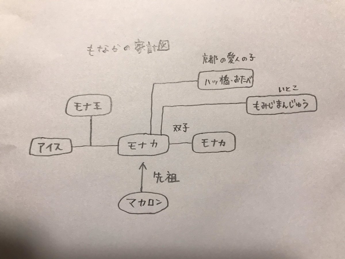 M 1グランプリで モナカ が話題に トレンドアットtv