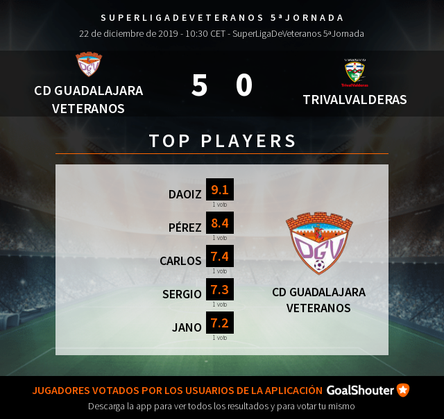 VeteranosGuada's tweet photo. #CDGVTrival: Top rated players https://t.co/1aaIIfEhXa https://t.co/BkQynYByO1