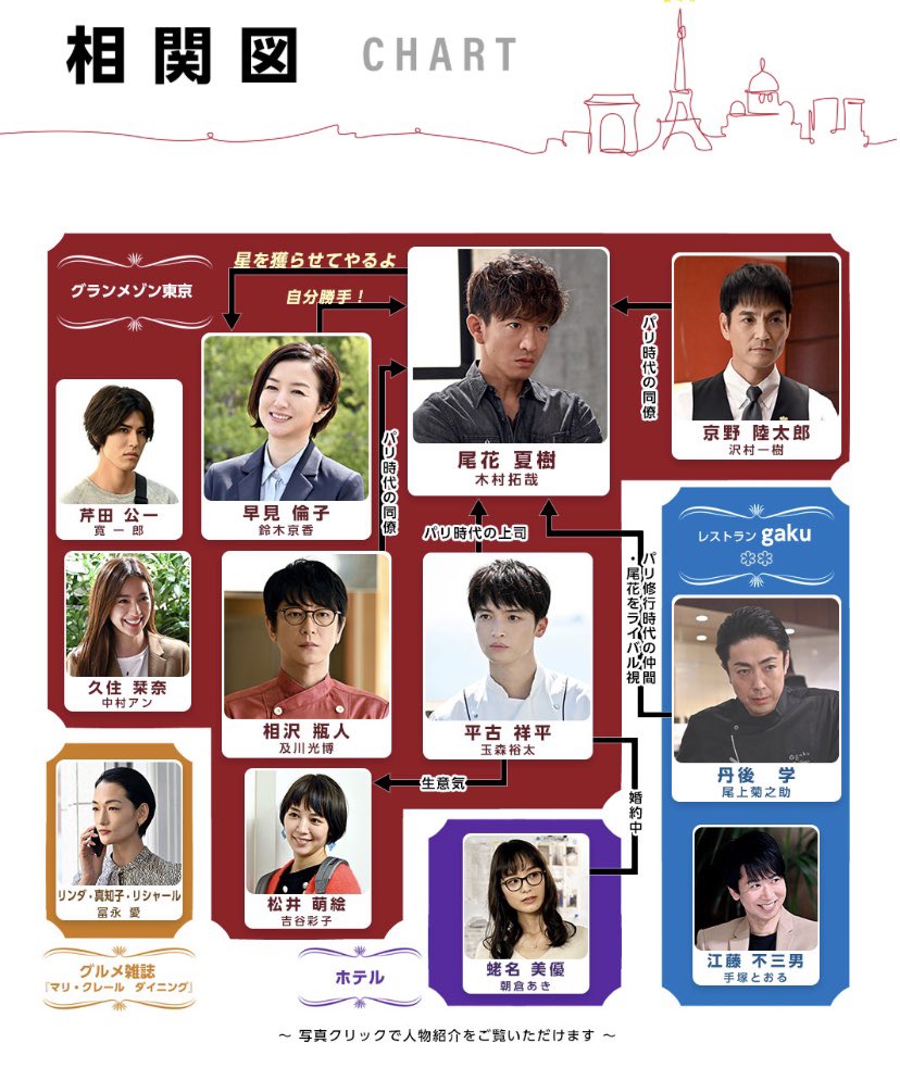 19年12月22日 グランメゾン東京で 玉森裕太 が話題に 12ページ目 トレンドアットtv