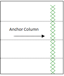 1) Look for Anchor column in Point & Figure. I call Long column of 'X's or 'O's as Anchor column. They represent strong trend / momentum.