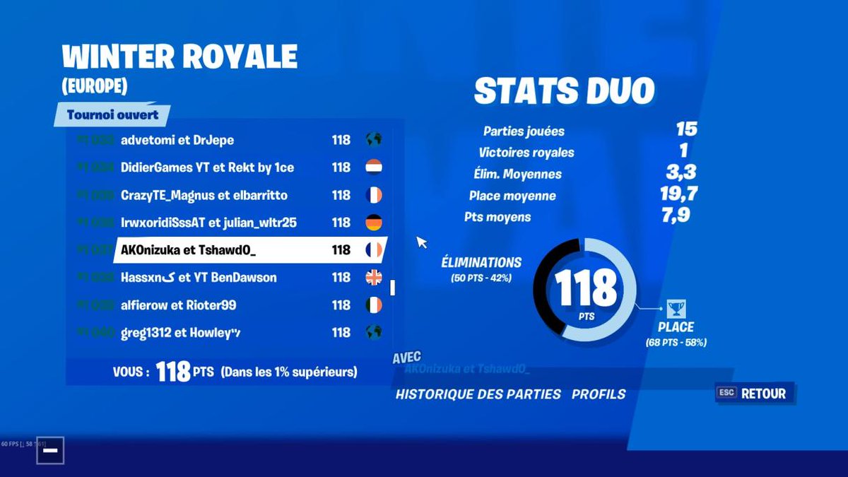 OverMoon_Esport's tweet photo. Félicitations à nos deux joueurs fortnite ayant fait une double performance. Top 1037 EU &amp; Top 631 NA 
@akonizuka
 et 
@tshawd0
 ont su être à la hauteur afin de performer sur les serveurs ps4! 
Ils remportent en tout 800$ sur cette cup.

#WinterRoyale #winterroyaleduo https://t.co/cikATpYfeD