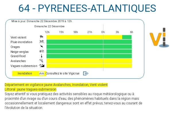 Prefet64's tweet photo. [#Meteo64]
Retour au niveau de #VigilanceJaune pour le risque de VENT VIOLENT. 
#vigilancejaune également pour les risques VAGUES-SUBMERSION et AVALANCHES
Restez prudents, surtout vous, usagers de la route! https://t.co/TGpNi5fJbc