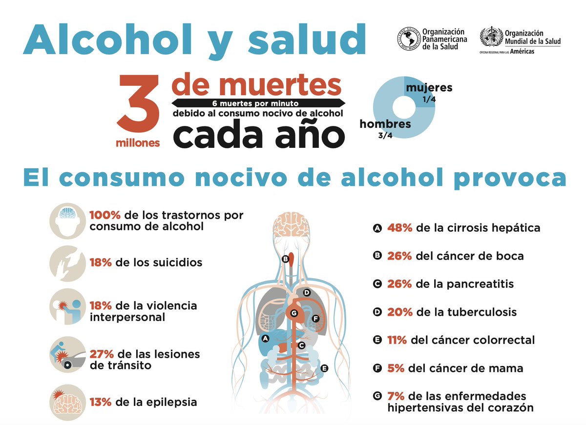 RedPaPaz's tweet photo. ¿Qué puedo hacer si soy un padre o madre anfitrión de una fiesta de adolescentes? En esta época de #celebraciones protejamos a nuestros hijos del consumo de alcohol antes de que cumplan los 18 años #AngelProtector https://t.co/NjRzU8eUQ6 https://t.co/wiWeUVapHr
