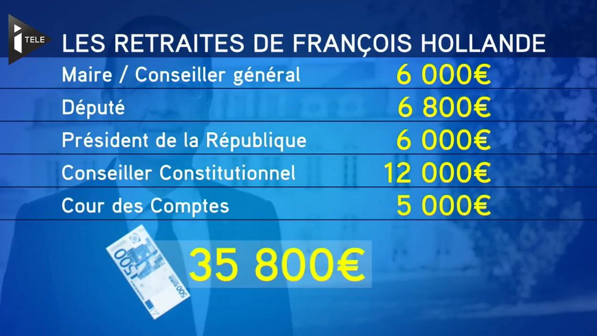 Pour un homme qui n'aime pas la #Finance il fait fort
@partisocialiste @LeDroitSocial @najatvb 
@benoithamon 
#greve22decembre #greve5decembre #greve18decembre 
#GiletJaune