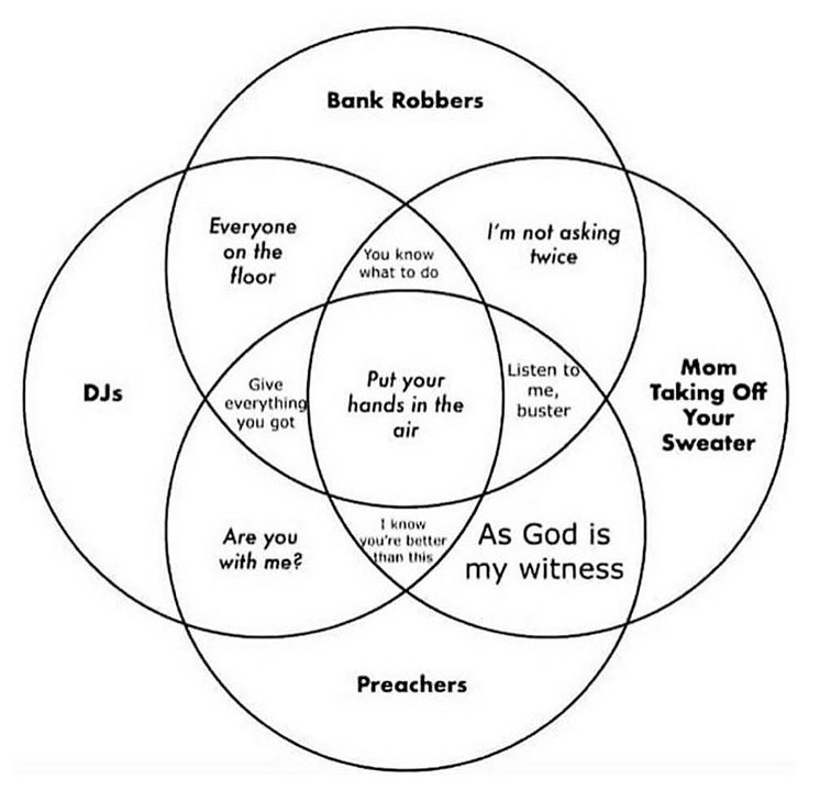 shareski's tweet image. A well designed Venn diagram is both a mathematically and literary work of art #realmath