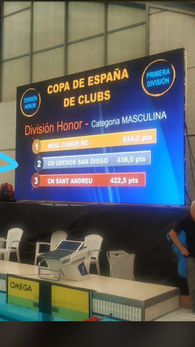 GSDcdeportivo's tweet photo. Subcampeones de “La Copa de España de División de Honor” en categoría masculina y femenina.
Enhorabuena por vuestro gran esfuerzo, trabajo y entrega a cada nadador y entrenador. Seguís escribiendo la historia en color naranja. https://t.co/R5ao2T9NUn