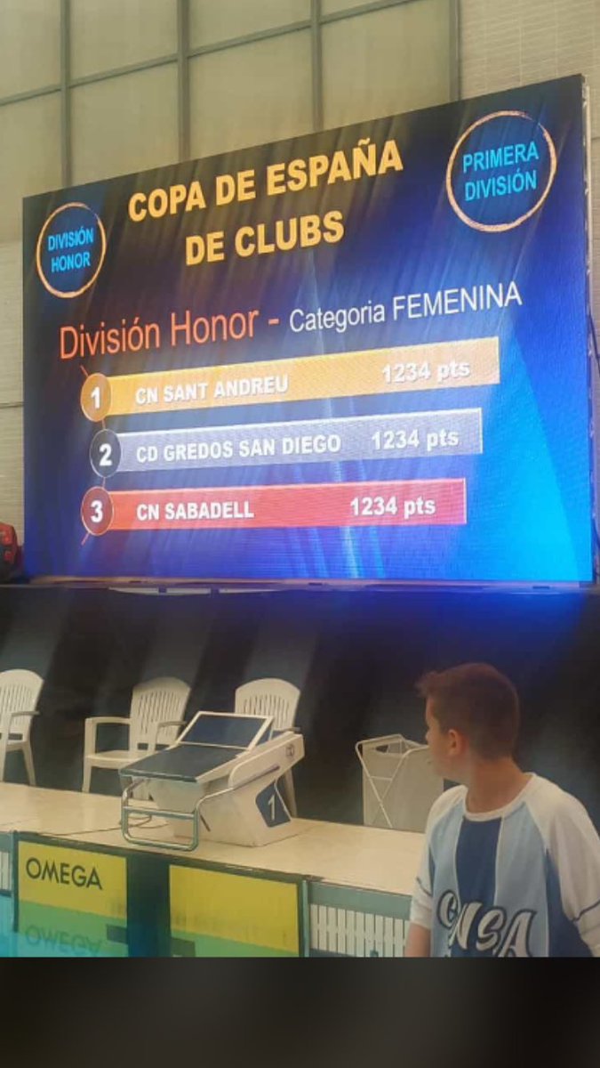 GSDcdeportivo's tweet photo. Subcampeones de “La Copa de España de División de Honor” en categoría masculina y femenina.
Enhorabuena por vuestro gran esfuerzo, trabajo y entrega a cada nadador y entrenador. Seguís escribiendo la historia en color naranja. https://t.co/R5ao2T9NUn