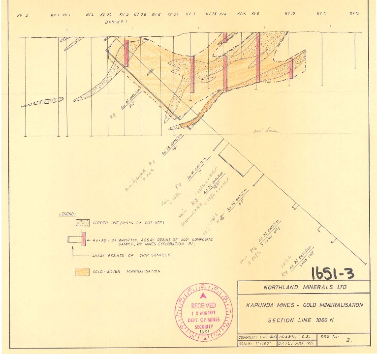  #THR  #Gold KP01 re-assayed for gold - stunning results95m @ 3.06 g/t Au from surfaceDeeper intersections 100-200m31m @ 3.98 g/t Au29m @ 3 g/t AuISR at Kapunda is good to 100m272m of gold mineralisationThat was the only hole they re-assayed as gold was at $36oz