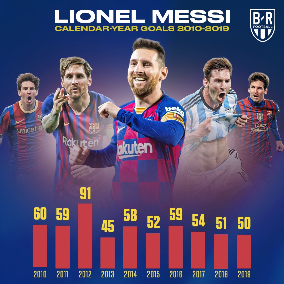 Bleacher Report tweet media