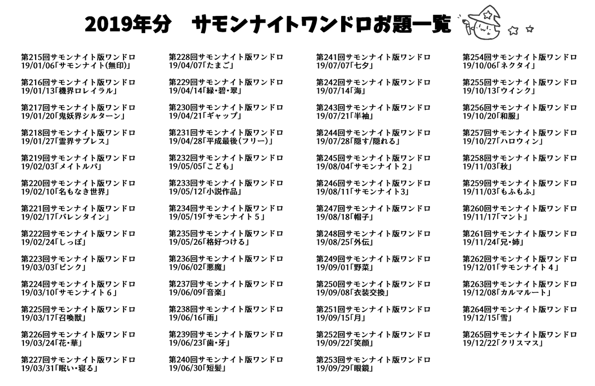 サモンナイト深夜のお絵描き60分一本勝負 補足 19年のワンドロのお題一覧です 最近停滞していたまとめも更新しましたのでよろしければこちらも参考にどうぞhttps T Co Kl1lbzkxp8 以前の自分のワンドロ作品と同じシチュエーションや構図のリメイク サモンナイト深夜のお絵描き60分一本勝負 補足 19年のワンドロのお題一覧です 最近停滞していたまとめも更新しましたのでよろしければこちらも参考にどうぞhttps T Co Kl1lbzkxp8 以前の自分のワンドロ作品と同じシチュエーションや構図のリメイク