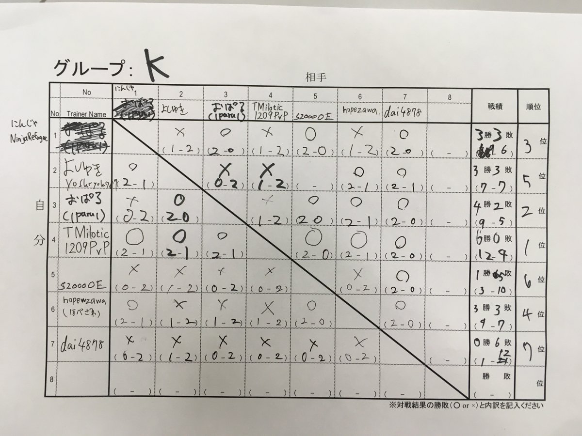 ポケモンgo 東京pvp大会 アロー杯 ツイート集 トレーナーバトル 6ページ目 Togetter