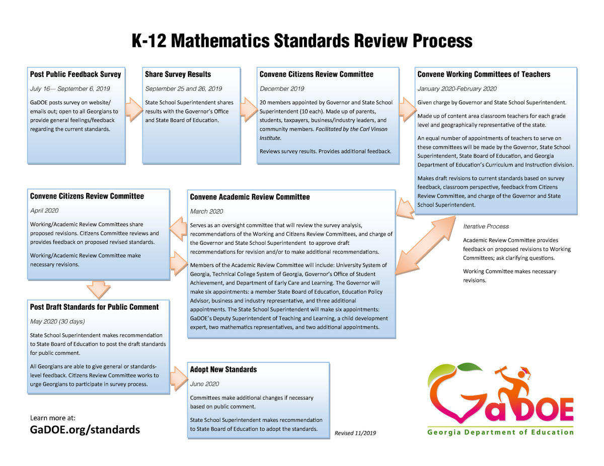 georgiadeptofed's tweet photo. The State of Georgia is engaging in a citizen-led, student focused effort to review and revise the academic standards used in Georgia’s K-12 public schools. Learn more as the process moves forward at https://t.co/AfrYTEgq49. https://t.co/k50AZjK9Lw