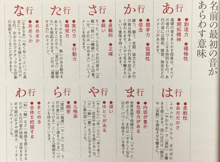 オリキャラ創作に使える名前 苗字の決め方 かわいい かっこいい男女名がまるわかり 作家の味方 だれでも無料で受けられる小説講座