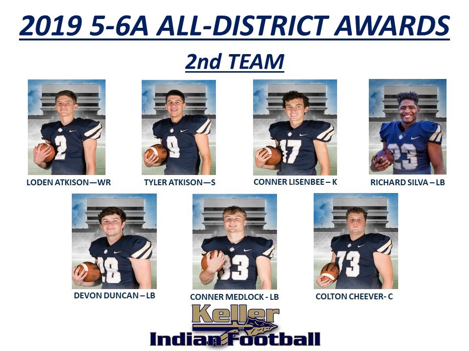 kellerindiansfb's tweet photo. Congratulations to these athletes for being named to the 5-6A All-District 2nd Team. @KHSIndianNation @KHSBooster @KISDAthletics https://t.co/b2vI91F0Ld