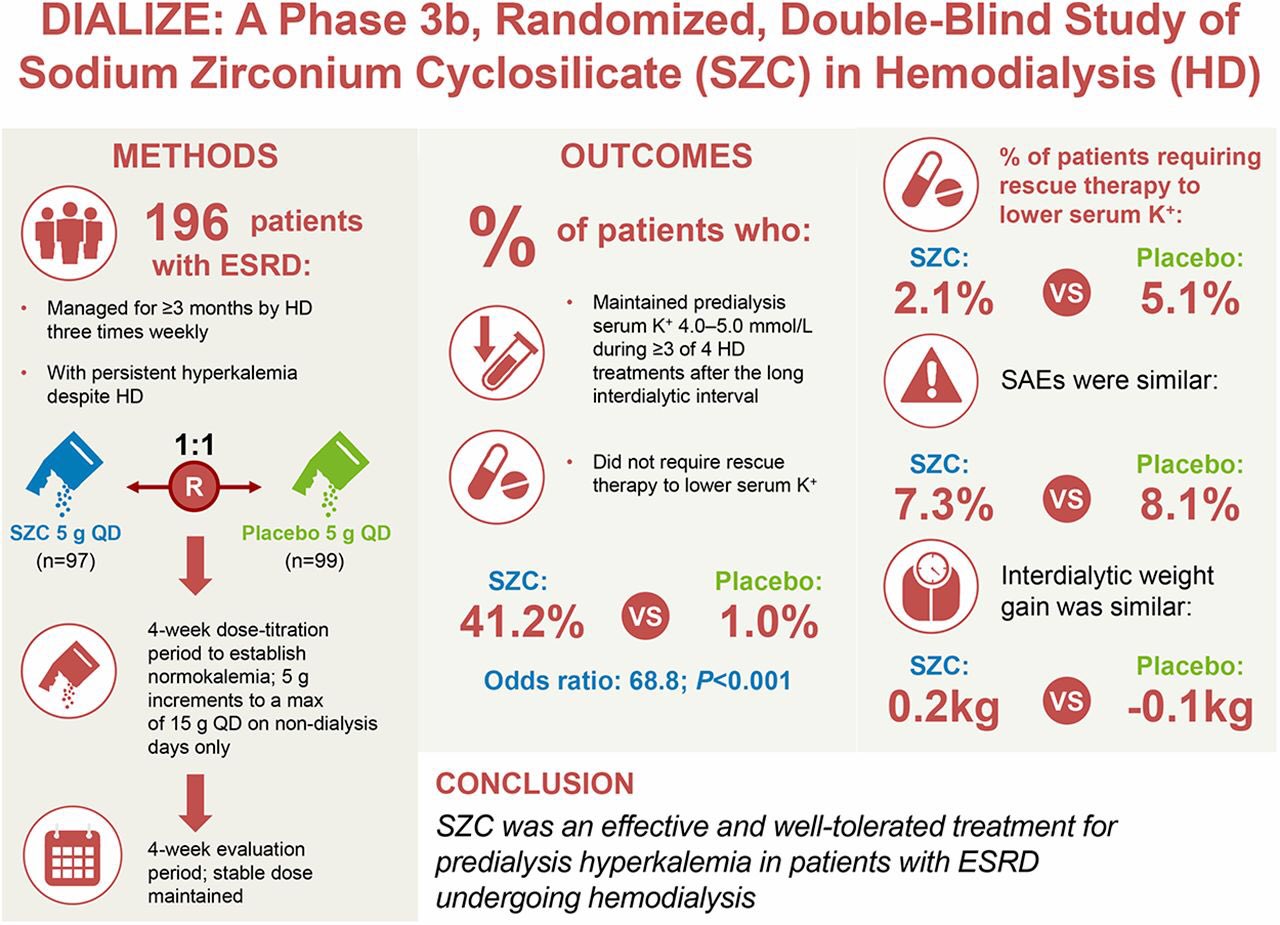 Edgar V. Lerma 🇵🇭 on Twitter "After achieving normokalemia
