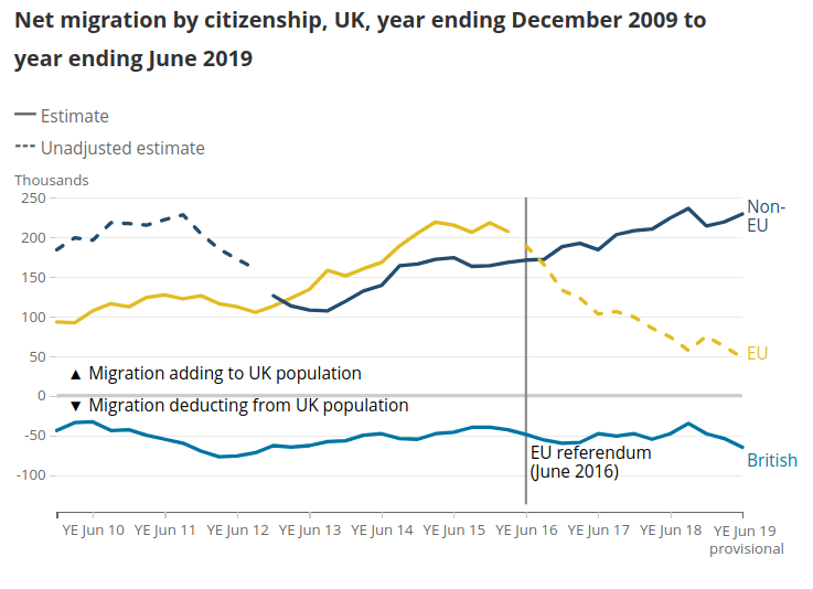 Curiously enough, EU Citizens had long known of the impending damage to the UK & had made attempts to alert Brits to the danger; but most of their communications were misinterpreted, so many eventually gave up & left (or stopped coming) shortly before Brexit arrived  #HHGTB