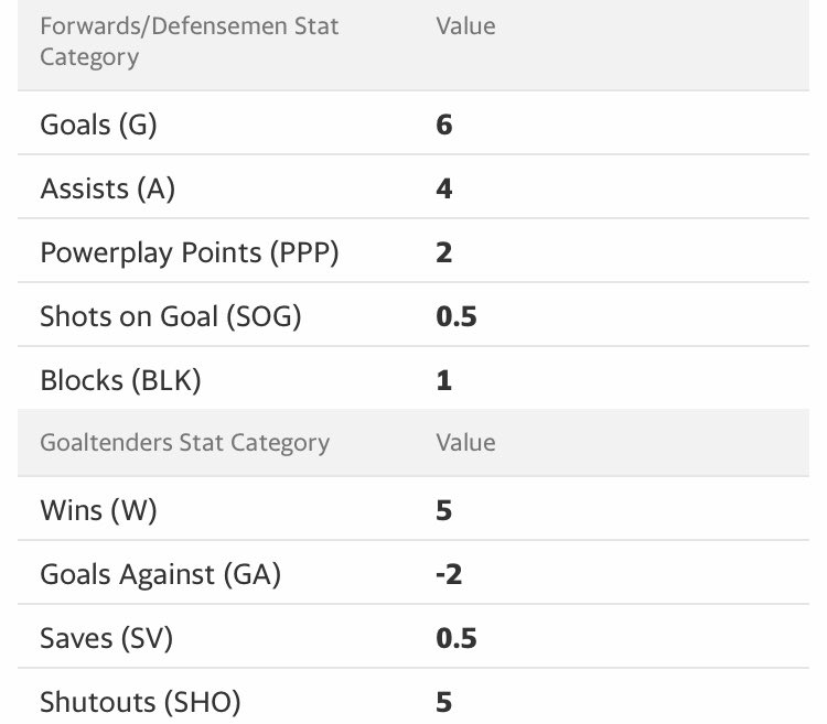 beeprocs's tweet image. Crosby or Zibenejad for the rest of the season?
@FNTSYHCKYTRADES @NHLJensen @NHLReese
