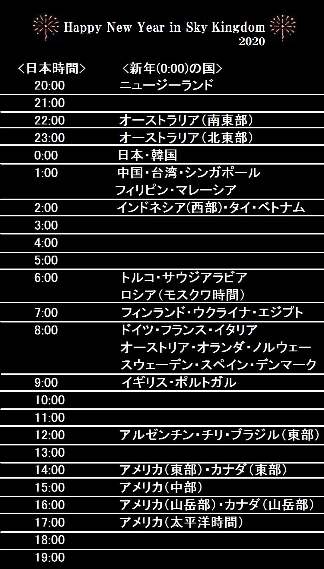 ティー 12 31の夜時から毎時間花火が上がりますが 色々な国の方と新年をお祝いできるように時刻表を作りました Skyプレイヤーさんがいると聞いたことがある国と地域をまとめています Sky星を紡ぐ子どもたち T Co 181gba13sh Twitter