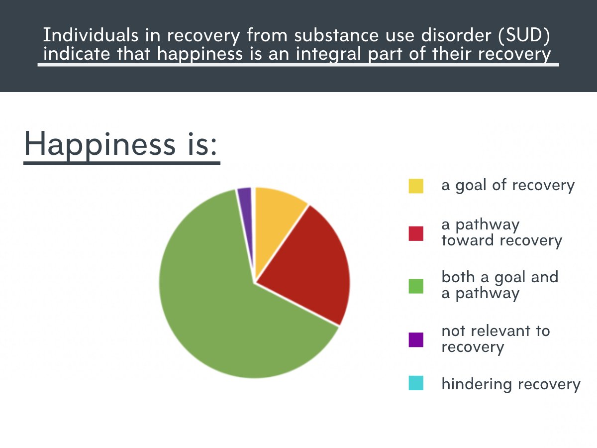 A Thread from RecoveryAnswers "To acknowledge all the researchers who