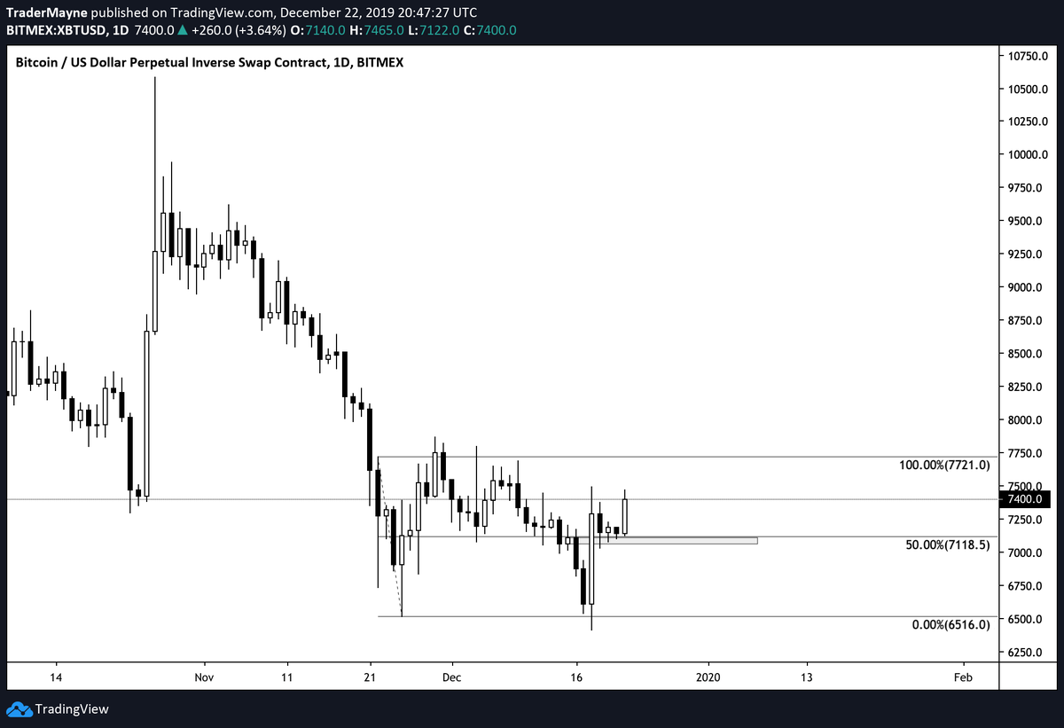 Thread By @Tradermayne - $BTC We could close with a nice...