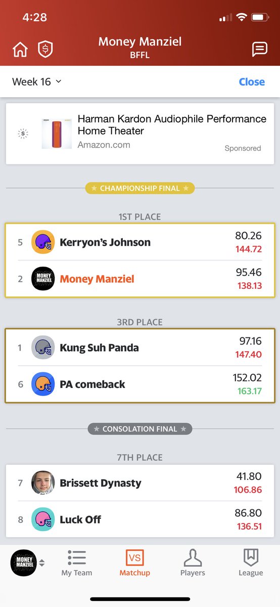 BrandonsFantasy's tweet photo. Most 1:00 games are final, so here's an update. #KerryonsJohnson looks like they can pull the upset against #MoneyManziel in the #BFFLBowlVI https://t.co/BPrPsyoTuH