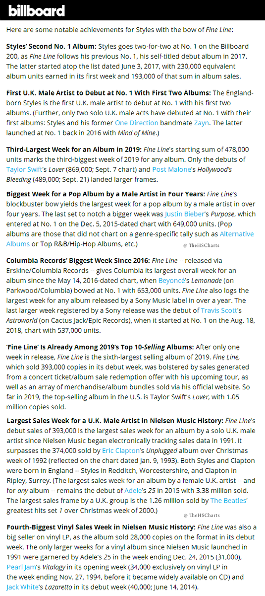 TheHSCharts's tweet photo. 🇺🇸 'Fine Line' by Harry Styles debuts at No. 1 on the Billboard 200 with 478,000 equivalent album units in the U.S. (393,000 pure sales). 'Fine Line' earns the third biggest debut sales week for an album (US units) and the biggest US pure sales debut for a male soloist this year. https://t.co/dP3peyBfyS