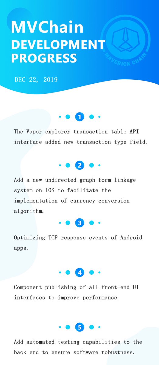 Maverick Chain tweet media