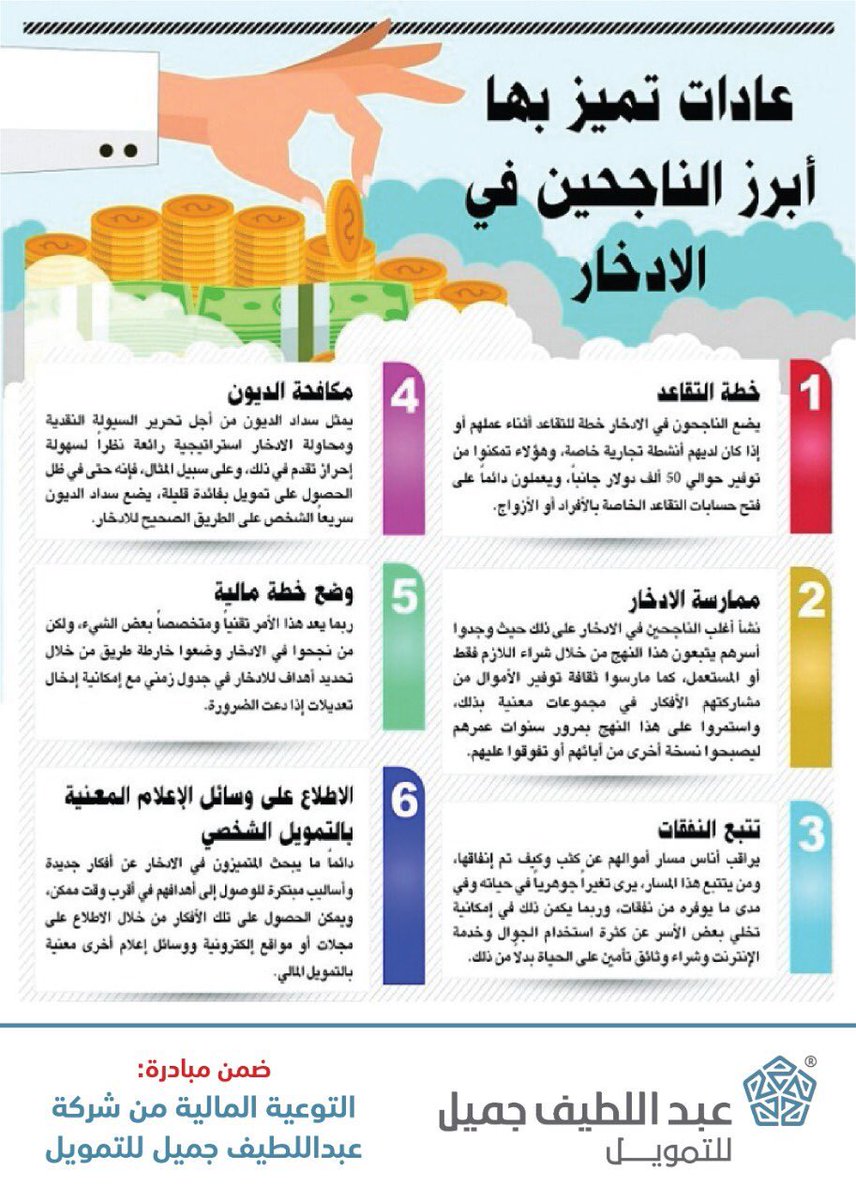 التخطيط المالي الشخصي هو تحديد مواطن Alj Finance عبداللطيف جميل للتمويل Facebook